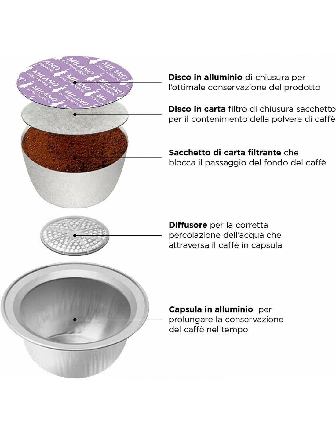 Capsule Bialetti MILANO MULTIPACK (confezioni da 72 capsule)